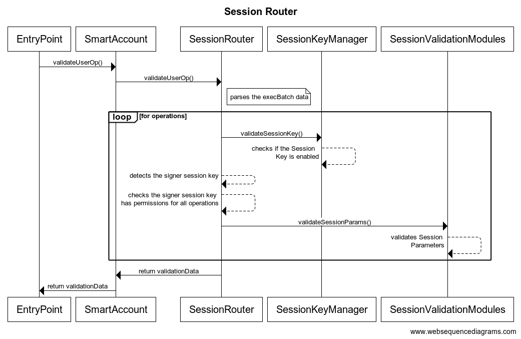 sessionrouter